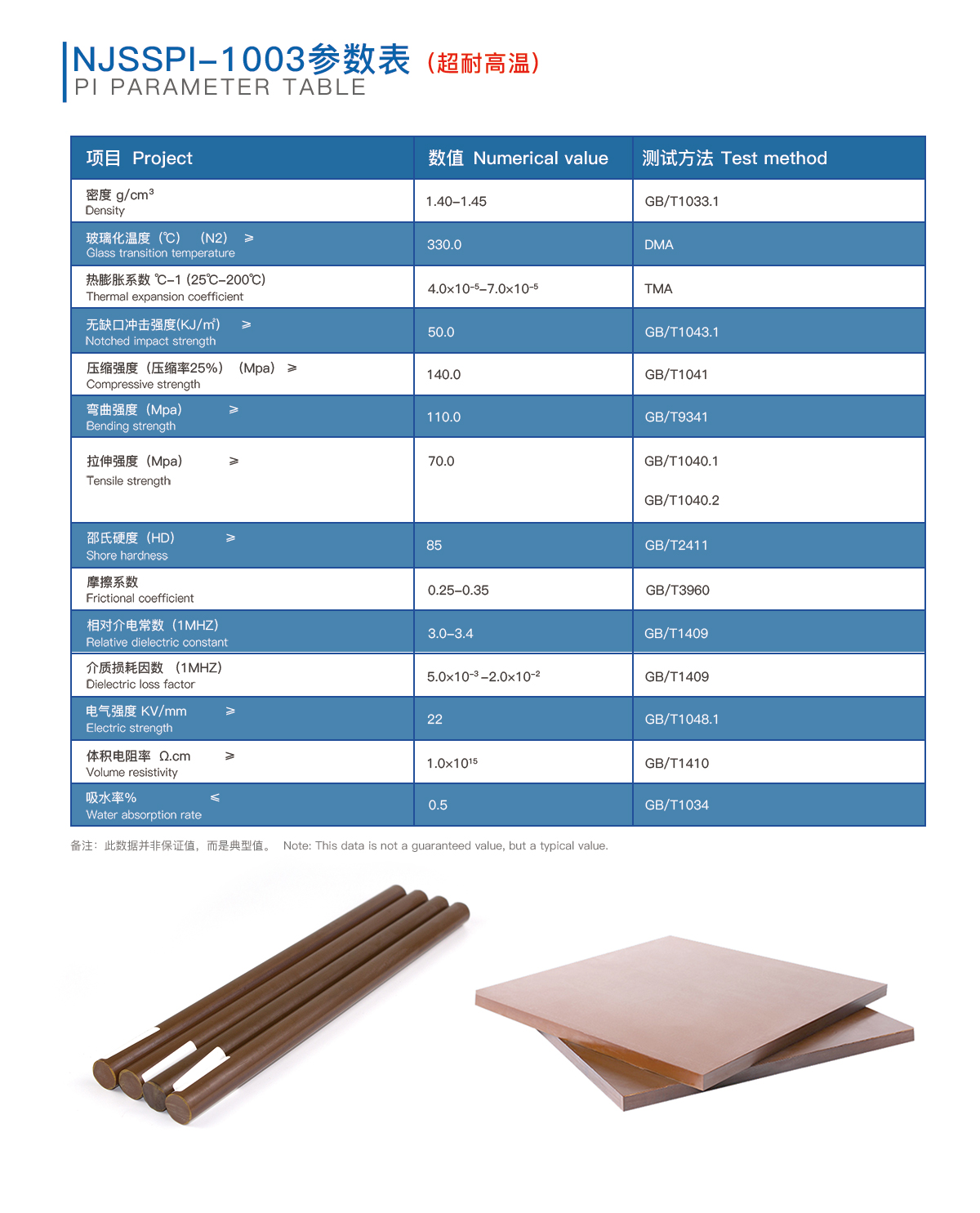 PI性能參數(shù)表 PI性能參數(shù)表